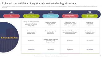 Using IOT Technologies For Better Logistics Management Powerpoint Presentation Slides