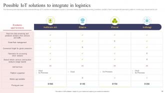 Using IOT Technologies For Better Logistics Management Powerpoint Presentation Slides