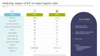 Using IOT Technologies For Better Logistics Management Powerpoint Presentation Slides