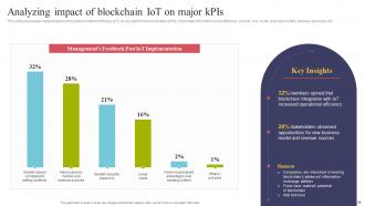 Using IOT Technologies For Better Logistics Management Powerpoint Presentation Slides