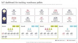 Using IOT Technologies For Better Logistics Management Powerpoint Presentation Slides