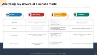 Using SWOT Analysis For Organizational Assessment Powerpoint Presentation Slides Aesthatic Multipurpose