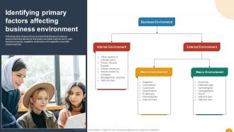 Using SWOT Analysis For Organizational Assessment Powerpoint Presentation Slides Template Attractive