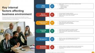 Using SWOT Analysis For Organizational Assessment Powerpoint Presentation Slides Best Attractive