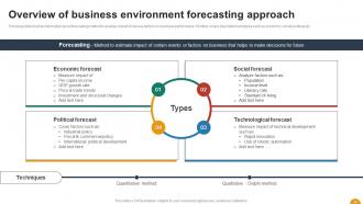 Using SWOT Analysis For Organizational Assessment Powerpoint Presentation Slides Professionally Attractive