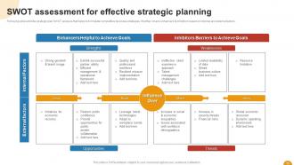 Using SWOT Analysis For Organizational Assessment Powerpoint Presentation Slides Pre-designed Attractive