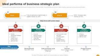 Using SWOT Analysis For Organizational Assessment Powerpoint Presentation Slides Slides Graphical