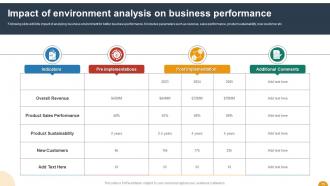 Using SWOT Analysis For Organizational Assessment Powerpoint Presentation Slides Unique Graphical