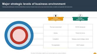 Using SWOT Analysis For Organizational Assessment Powerpoint Presentation Slides Researched Graphical