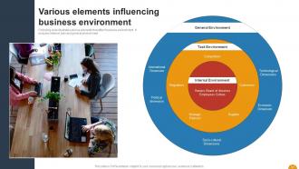 Using SWOT Analysis For Organizational Assessment Powerpoint Presentation Slides Designed Graphical