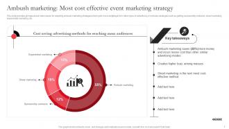 Utilizing Massive Sports Audience With Ambush Marketing Campaigns Complete Deck MKT CD V Informative Ideas