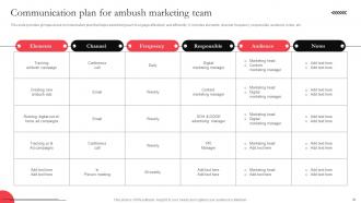 Utilizing Massive Sports Audience With Ambush Marketing Campaigns Complete Deck MKT CD V Impressive Image