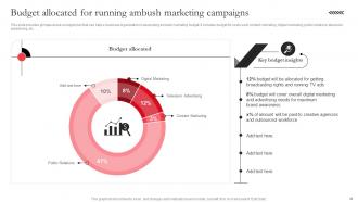 Utilizing Massive Sports Audience With Ambush Marketing Campaigns Complete Deck MKT CD V Appealing Image