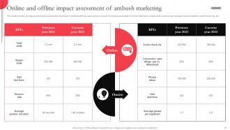 Utilizing Massive Sports Audience With Ambush Marketing Campaigns Complete Deck MKT CD V Analytical Image