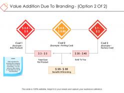 Value addition due to branding powerpoint templates microsoft