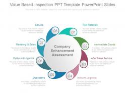 Value based inspection ppt template powerpoint slides