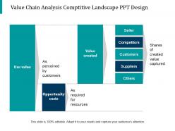 Value chain analysis comptitive landscape ppt design