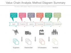 Value chain analysis method diagram summary