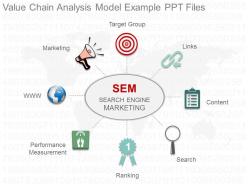 Value chain analysis model example ppt files