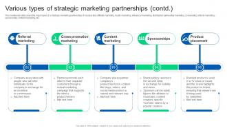 Various Types Of Strategic Marketing Partnership Formulating Strategy Partnership Strategy SS Template Good