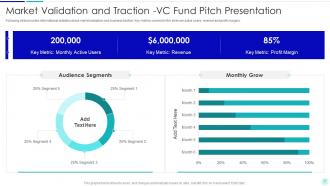 VC Fund Pitch Presentation Ppt Template