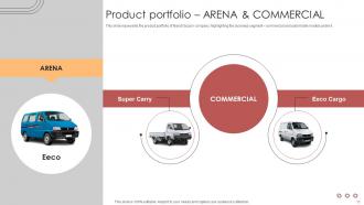 Vehicle Manufacturer Company Profile Powerpoint Presentation Slides CP CD V Captivating Multipurpose