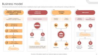 Vehicle Manufacturer Company Profile Powerpoint Presentation Slides CP CD V Slides Attractive