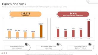 Vehicle Manufacturer Company Profile Powerpoint Presentation Slides CP CD V Unique Attractive