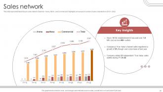 Vehicle Manufacturer Company Profile Powerpoint Presentation Slides CP CD V Editable Attractive