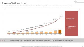 Vehicle Manufacturer Company Profile Powerpoint Presentation Slides CP CD V Downloadable Attractive