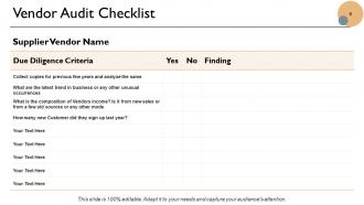 Vendor Audit PowerPoint Presentation Slides