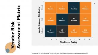 Vendor Audit PowerPoint Presentation Slides