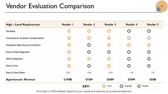 Vendor Audit PowerPoint Presentation Slides