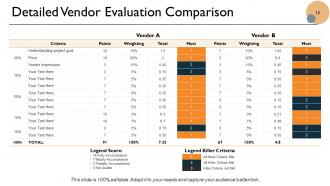 Vendor Audit PowerPoint Presentation Slides