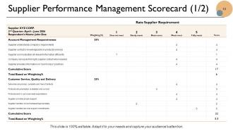 Vendor Audit PowerPoint Presentation Slides