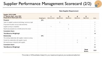 Vendor Audit PowerPoint Presentation Slides