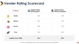 Vendor Evaluation Powerpoint Presentation Slides