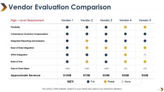 Vendor Evaluation Powerpoint Presentation Slides