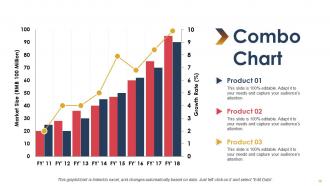 Vendor Evaluation Powerpoint Presentation Slides