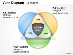 Venn diagram flow 3 stages 20