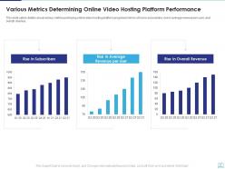 Video hosting platform investor funding elevator pitch deck ppt template