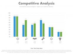 View competitive data analysis to identify opportunities and threats powerpoint slides