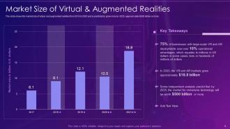 Virtual and augmented reality it powerpoint presentation slides