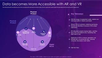 Virtual and augmented reality it powerpoint presentation slides