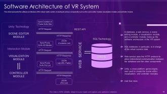 Virtual and augmented reality it powerpoint presentation slides