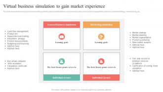 Virtual Business Simulation To Gain Market Experience