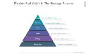 Vision and mission complete powerpoint deck with slides