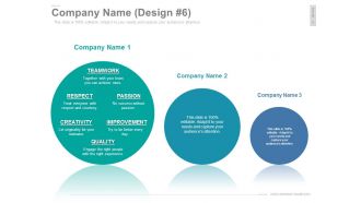 Vision and mission complete powerpoint deck with slides