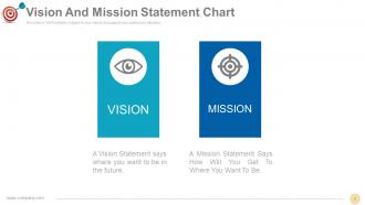 Vision Mission Strategic Management Process Powerpoint Presentation Slides