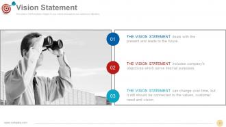 Vision Mission Strategic Management Process Powerpoint Presentation Slides